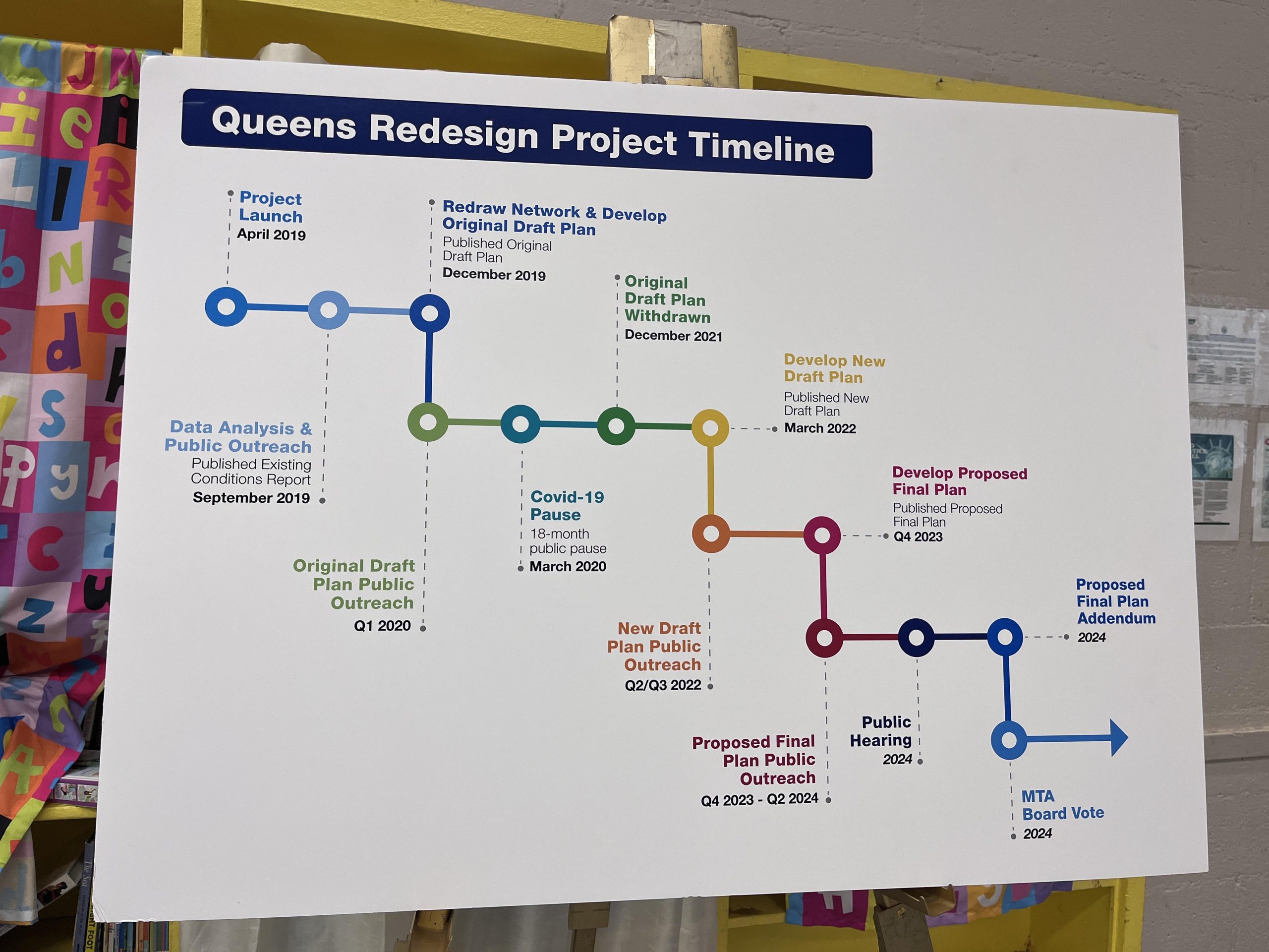Queens Residents Share Feedback at Queens Bus Redesign Open House